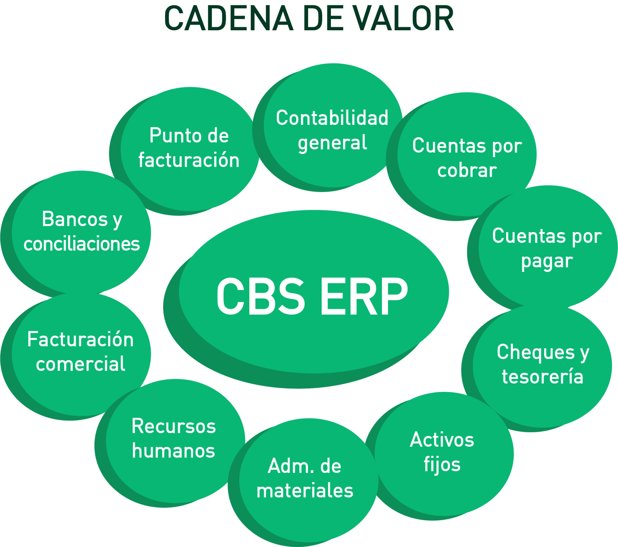 ERP - CBS